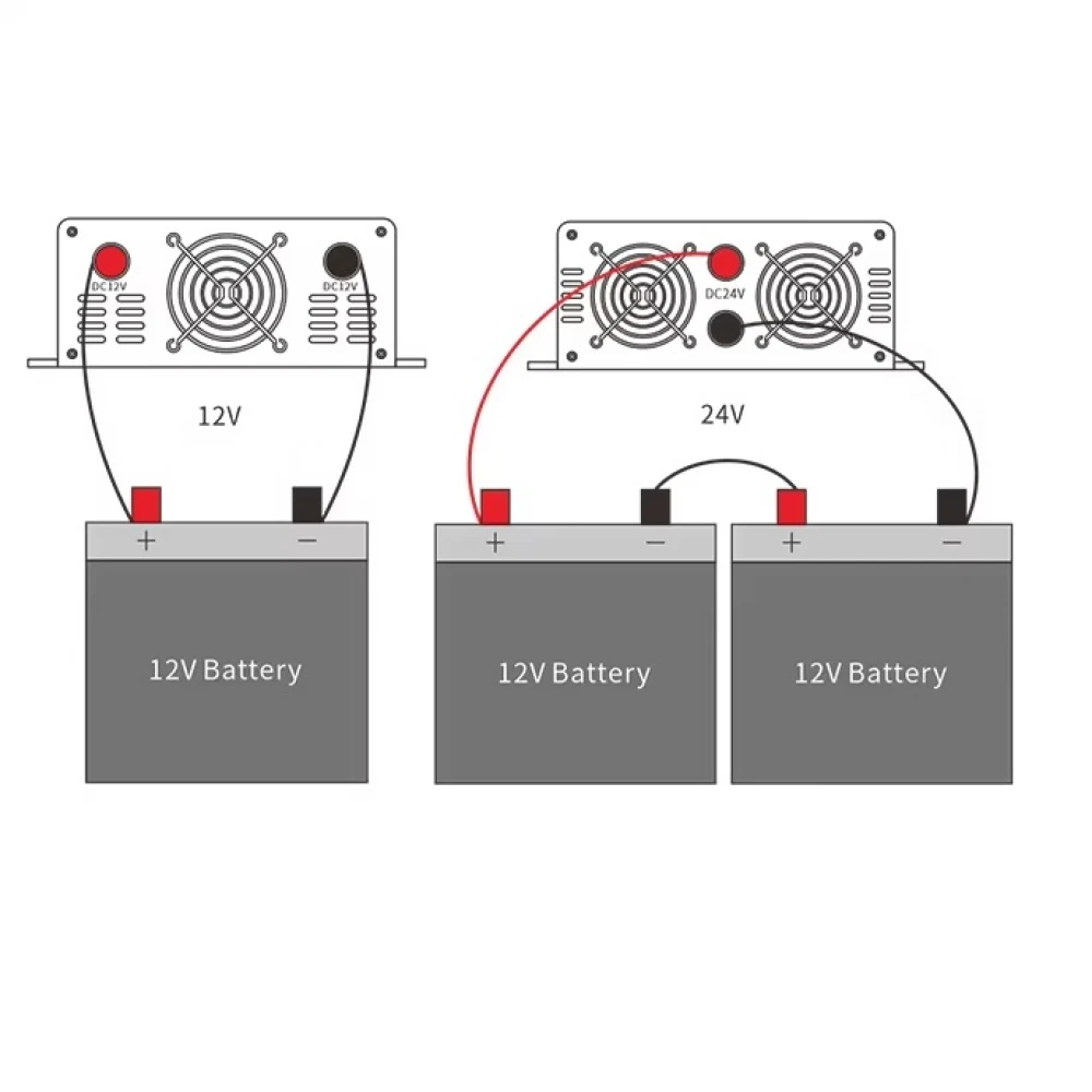 Invertor / convertor auto de tensiune 12/24V-230V la 3000W cu undă sinusoidală modificată / panou solar / rulotă , casa, cabana Invertor / convertor auto de tensiune 12/24V-230V la 3000W cu undă sinusoidală modificată / panou solar / rulotă , casa, cabana