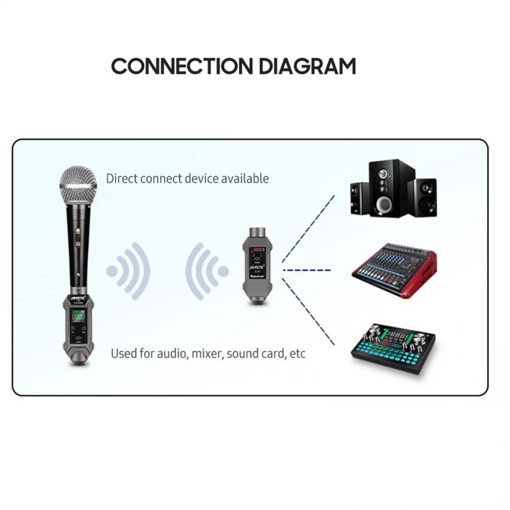Transmițător Wireless pentru microfon XLR , Adaptor pentru microfon cu 16 canale, Potrivit pentru microfon dinamic și condensator, cu baterie reîncărcabilă 48V Transmițător Wireless pentru microfon XLR , Adaptor pentru microfon cu 16 canale, Potrivit pentru microfon dinamic și condensator, cu baterie reîncărcabilă 48V