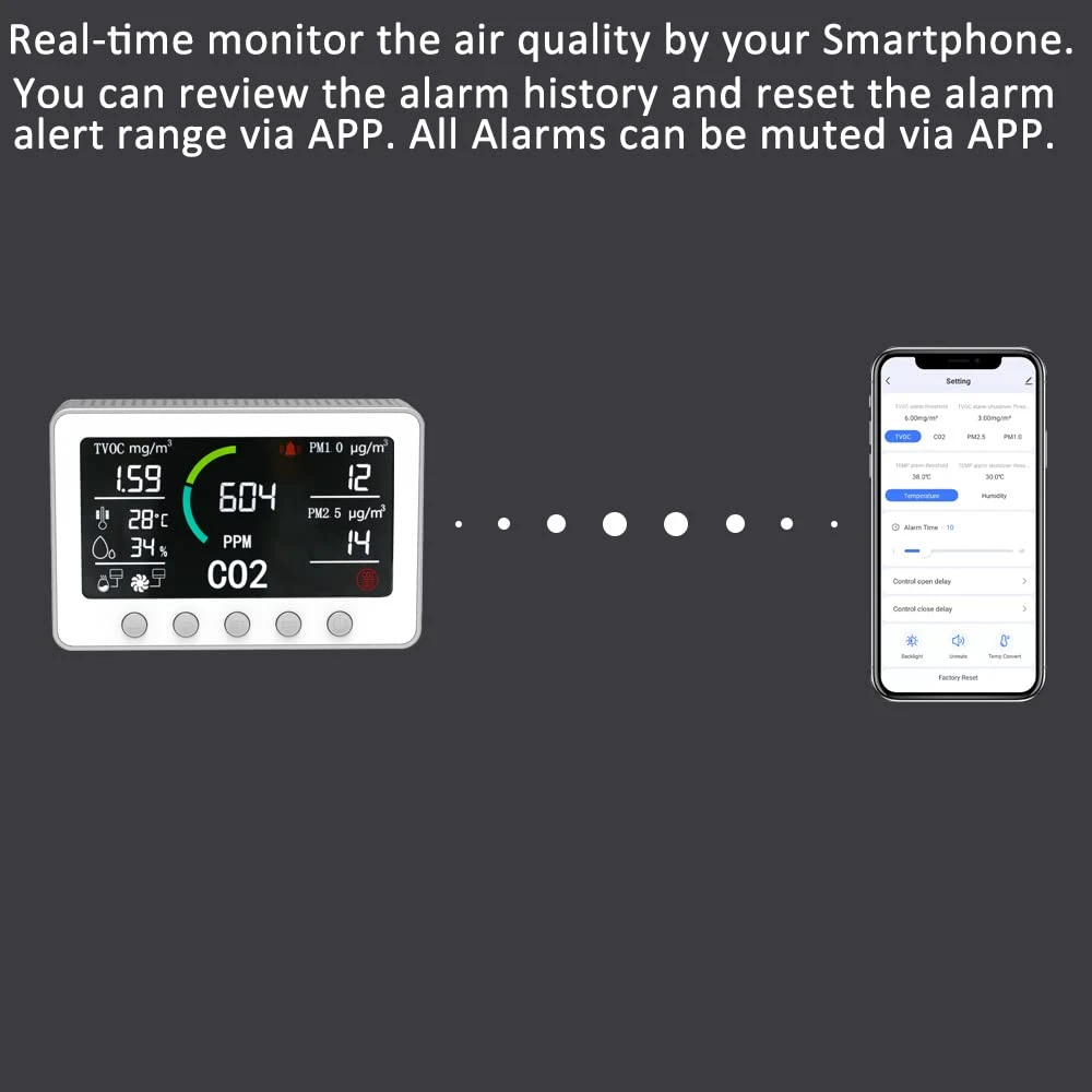 Monitor inteligent cu ecran 7'' CO2 pentru calitatea aerului - control WIFI Tester cu senzor de dioxid de carbon, aplicație TUYA Monitor inteligent cu ecran 7'' CO2 pentru calitatea aerului - control WIFI Tester cu senzor de dioxid de carbon, aplicație TUYA