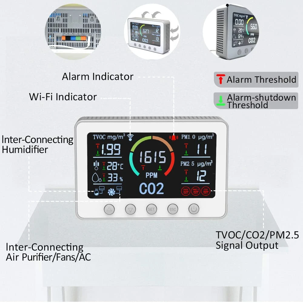 Monitor inteligent cu ecran 7'' CO2 pentru calitatea aerului - control WIFI Tester cu senzor de dioxid de carbon, aplicație TUYA Monitor inteligent cu ecran 7'' CO2 pentru calitatea aerului - control WIFI Tester cu senzor de dioxid de carbon, aplicație TUYA