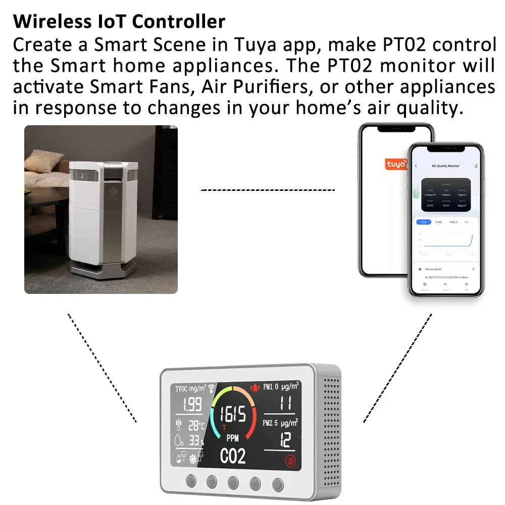 Monitor inteligent cu ecran 7'' CO2 pentru calitatea aerului - control WIFI Tester cu senzor de dioxid de carbon, aplicație TUYA Monitor inteligent cu ecran 7'' CO2 pentru calitatea aerului - control WIFI Tester cu senzor de dioxid de carbon, aplicație TUYA